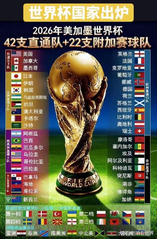 2026世界杯外围官方 2026世界杯外围官方